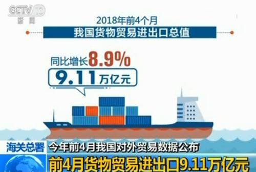 海关总署:今年前4月我国货物贸易进出口9.11万亿元 同比增长8.9%
